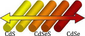 CdSeS Nanowires. Compositionally Controlled Band Gap and Exciton Dynamics